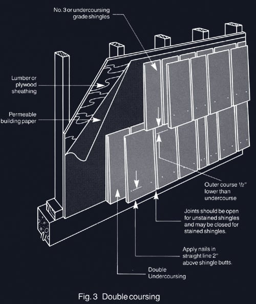 New Wall Construction