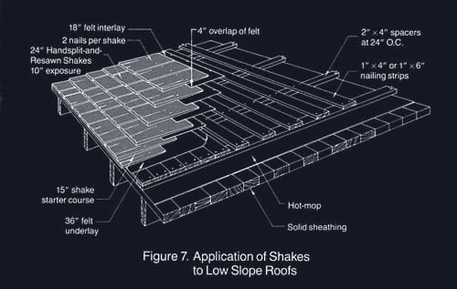 Low Slope Roof Detail