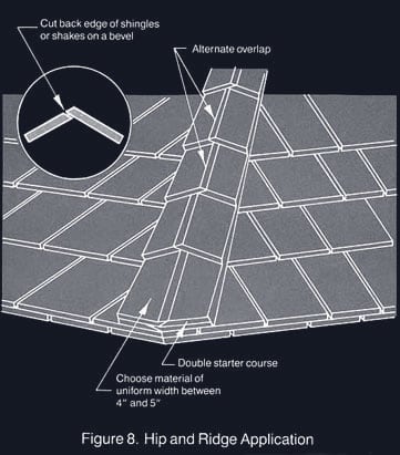 Low Slope Roof Detail