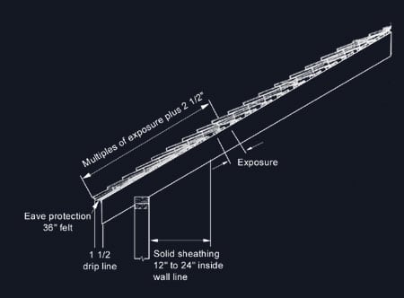 Shingle Roof Application