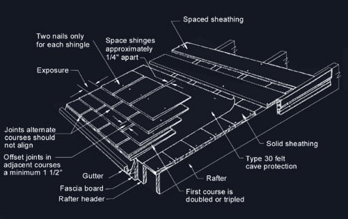 Shingle Roof Application